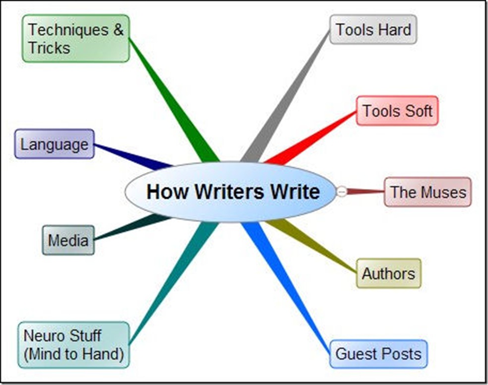 How Writers Write 2