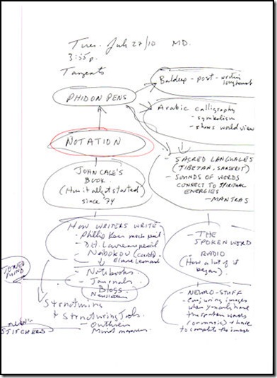 notebook blog map