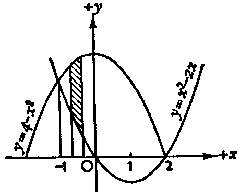 math-calculus-diagram-DHD